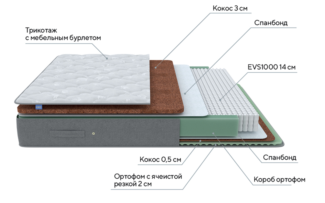 ProSon Dream Lux Duo M/F фото 3